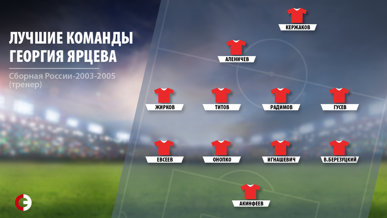 Лучшие команды Ярцева. Сборная России-2003-2005 (тренер). Фото 