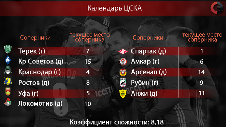Оставшиеся соперники красно-синих в сезоне-2016/17. Фото 