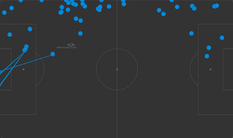 Карта касаний Мозеса в матче 12-го тура РПЛ против «Краснодара» (3:1). Фото whoscored.com