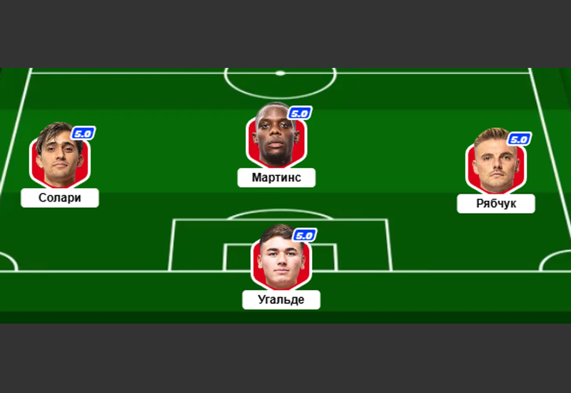 Рейтинг запасных