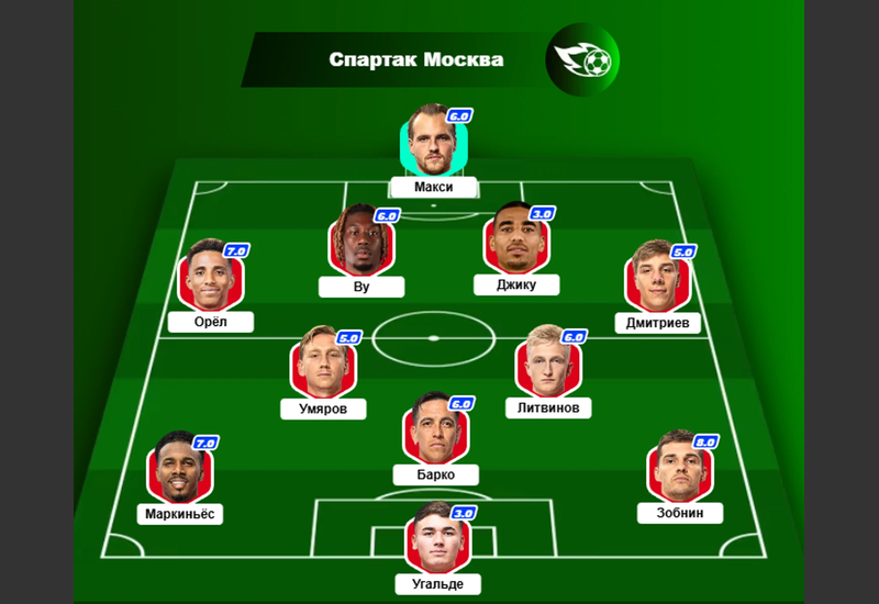Рейтинг стартового состава