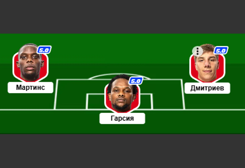 Рейтинг запасных